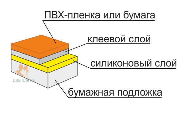 Схематичное изображение рулона пленки для изготовления наклеек и этикеток.